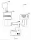 Fig. 03 - Multi-parameter biometric authentication