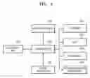 Fig. 03 - Multi-functional device and method of storing a transmission list of users in the same