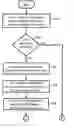 Fig. 01 - Method and apparatus for accessing digital data using biometric information