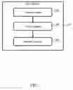 Fig. 04 - Method and apparatus for accessing digital data using biometric information