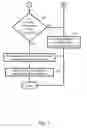Fig. 06 - Method and apparatus for accessing digital data using biometric information
