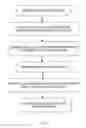 Fig. 02 - Cryptographic configuration control