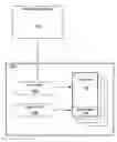 Fig. 01 - Flash array read, erase, and program security