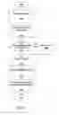 Fig. 03 - Flash array read, erase, and program security