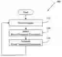 Fig. 01 - Power management with low power processes