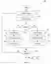 Fig. 03 - Power management with low power processes
