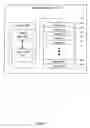 Fig. 04 - Power management with low power processes