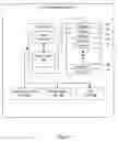 Fig. 05 - Power management with low power processes