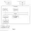 Fig. 06 - Power management with low power processes