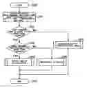 Fig. 01 - Storage and access control method for storage