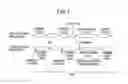 Fig. 08 - Task management control apparatus and method, having redundant processing comparison
