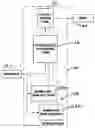Fig. 01 - Efficient interleaver/de-interleaver desigh for the turbo decoder in a 3g wcdma system