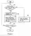 Fig. 04 - Memory device