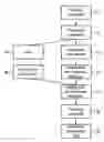 Fig. 01 - Method for the automatic provision of repair position data of fuse elements in integrated memory circuit