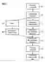 Fig. 02 - Method for the automatic provision of repair position data of fuse elements in integrated memory circuit