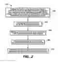 Fig. 03 - Methods for using checksums in X-tolerant test response compaction in scan-based testing of integrated circuits