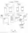 Fig. 05 - Test access control for secure integrated circuits