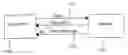 Fig. 01 - Automatic repeat request (ARQ) protocol having multiple complementary feedback mechanisms