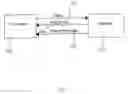 Fig. 02 - Automatic repeat request (ARQ) protocol having multiple complementary feedback mechanisms