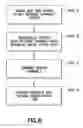Fig. 10 - Method, apparatus and computer program providing multi-carrier acknowledgment channel