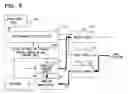 Fig. 06 - Interfacing device and communication control method
