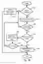 Fig. 06 - Fault tolerant memory system