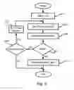 Fig. 07 - Fault tolerant memory system