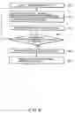 Fig. 06 - Device, data sector, method of processing data, and signal-bearing medium embodying program of device