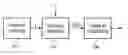 Fig. 01 - Device and method for determining a position of a bit error in a bit sequence