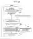 Fig. 12 - Apparatus, method and system for document conversion, apparatuses for document processing and information processing, and storage media that store programs for realizing the apparatuses