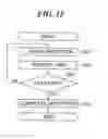 Fig. 13 - Apparatus, method and system for document conversion, apparatuses for document processing and information processing, and storage media that store programs for realizing the apparatuses