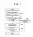 Fig. 14 - Apparatus, method and system for document conversion, apparatuses for document processing and information processing, and storage media that store programs for realizing the apparatuses