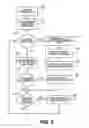 Fig. 06 - System and method for controlling versions of documents