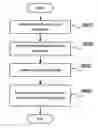 Fig. 01 - Apparatus for providing applications according to users' preferences and method for the same