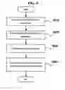 Fig. 07 - Apparatus for providing applications according to users' preferences and method for the same