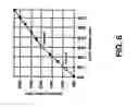 Fig. 07 - Method and system for improving interactive media response systems using visual cues
