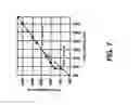 Fig. 08 - Method and system for improving interactive media response systems using visual cues
