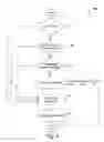 Fig. 05 - Applying a design to a slide using equivalent layouts