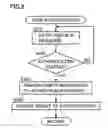 Fig. 06 - Image processing apparatus operating as based on history of utilized function and method of controlling the same
