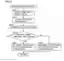 Fig. 12 - Image processing apparatus operating as based on history of utilized function and method of controlling the same