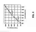 Fig. 07 - Method and system for enhancing the quality of video prompts in an interactive media response system