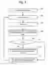Fig. 05 - User interface state reconfiguration through animation