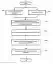 Fig. 01 - Browsing method and apparatus using metadata
