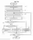 Fig. 13 - Browsing method and apparatus using metadata