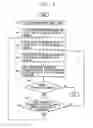 Fig. 09 - Character input apparatus and method for mobile communications terminal