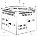 Fig. 01 - Method of displaying and interacting with information on a rotary fabric