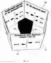 Fig. 05 - Method of displaying and interacting with information on a rotary fabric