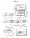 Fig. 02 - Electronic service manual display control device