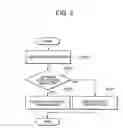 Fig. 03 - Electronic service manual display control device