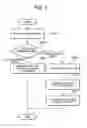Fig. 05 - Electronic service manual display control device